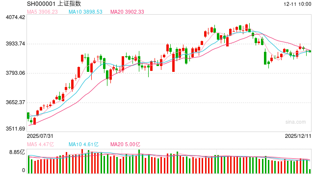 股指期货：美联储如期降息，提振权益市场情绪  第2张