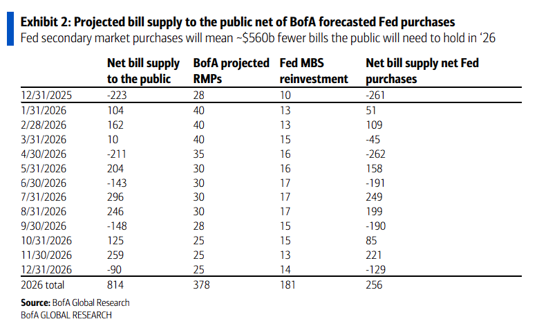 美联储RMP+美财政部美债发行管理≈ QE？  第1张