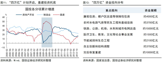 国信证券荀玉根：投资增速回正靠AI和股市  第7张