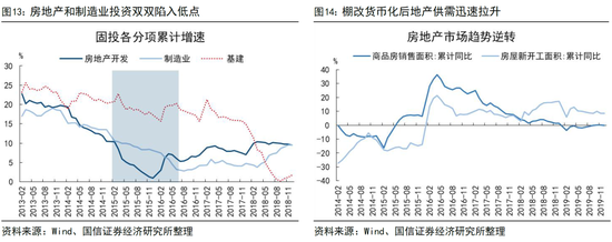 国信证券荀玉根：投资增速回正靠AI和股市  第8张