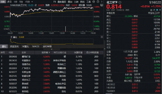 日美“靴子”落地，A+H集体上涨！超13亿资金埋伏就绪，港股互联网ETF（513770）后市反弹可期？  第2张