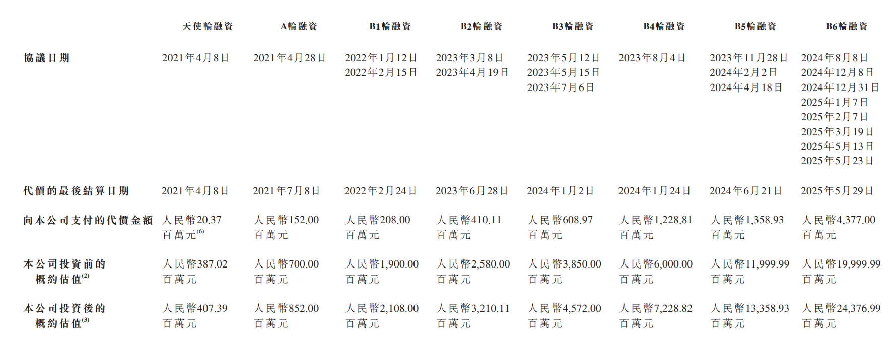 详解智谱招股书，“大模型第一股”成色几何？  第2张