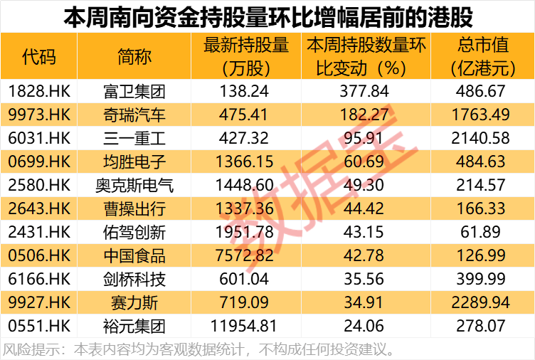 突发政策利好，资金涌入这个赛道，抢筹股出炉  第5张
