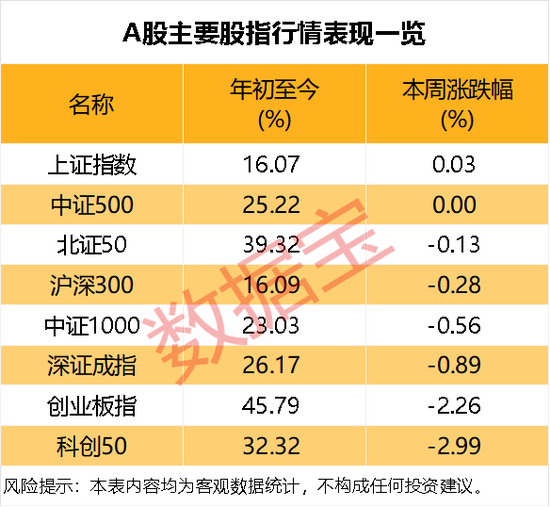 看涨潜力暴增！这个赛道，下周要火？  第1张