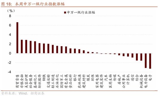 招商策略：A股跨年行情加春季躁动或将拉开帷幕  第16张