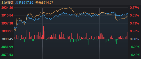 超百股涨停，沪指重回3900点！今天发生了什么？  第1张
