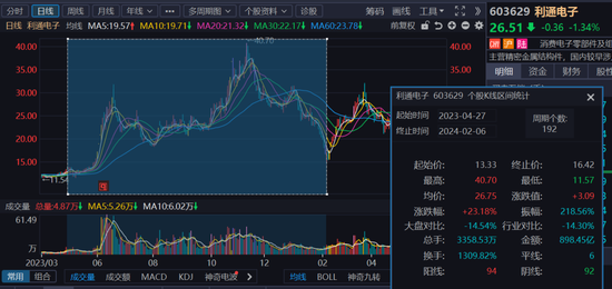 23万卖吹票研报,券商首席被判刑 第3张 23万卖吹票研报,券商首席被判刑 第3张
