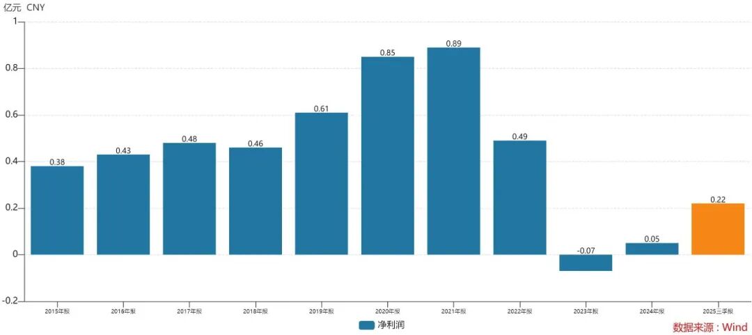 550亿深圳机器人黑马，巨资吞并绍兴零件厂  第5张