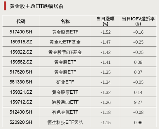 大举加仓!资金涌入这一方向 第3张 大举加仓!资金涌入这一方向 第3张