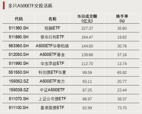 大举加仓!资金涌入这一方向 第4张 大举加仓!资金涌入这一方向 第4张