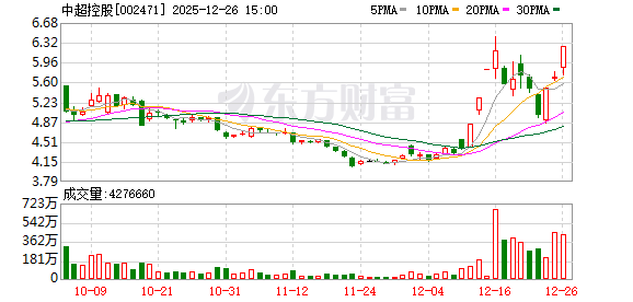 中超控股：拥有“石墨烯镀膜航空导线的制备方法”等航空航天领域用电线电缆产品的相关技术专利及技术储备  第1张