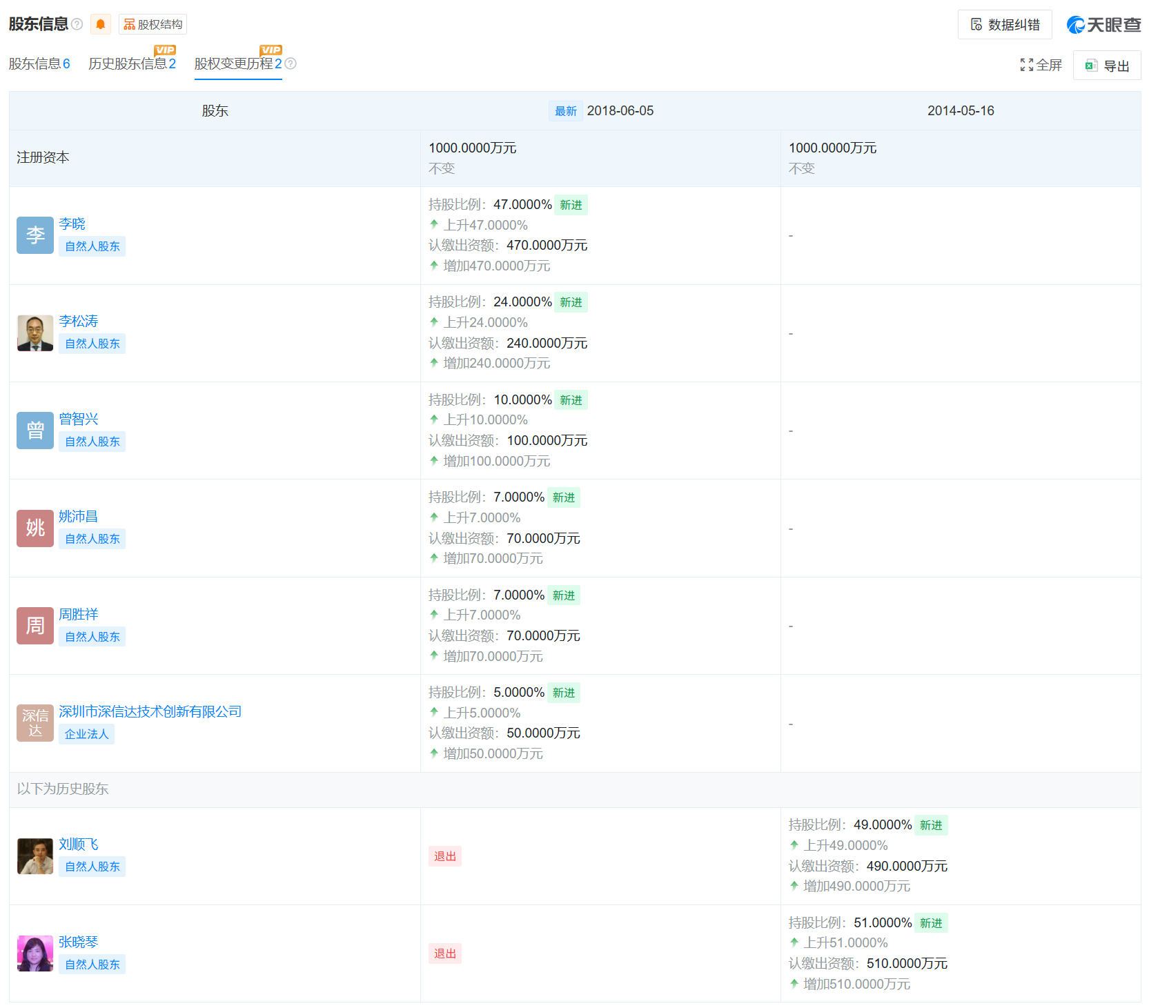 圣元环保子公司6000万买私募巨亏81%，涉事私募备案信息“名不副实”  第3张