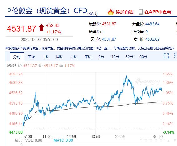 贵金属“疯狂”,现货白银涨超10%,纽约钯金涨14.1%,现货黄金涨超1%!上期所连发两条通知 第2张 贵金属“疯狂”,现货白银涨超10%,纽约钯金涨14.1%,现货黄金涨超1%!上期所连发两条通知 第2张