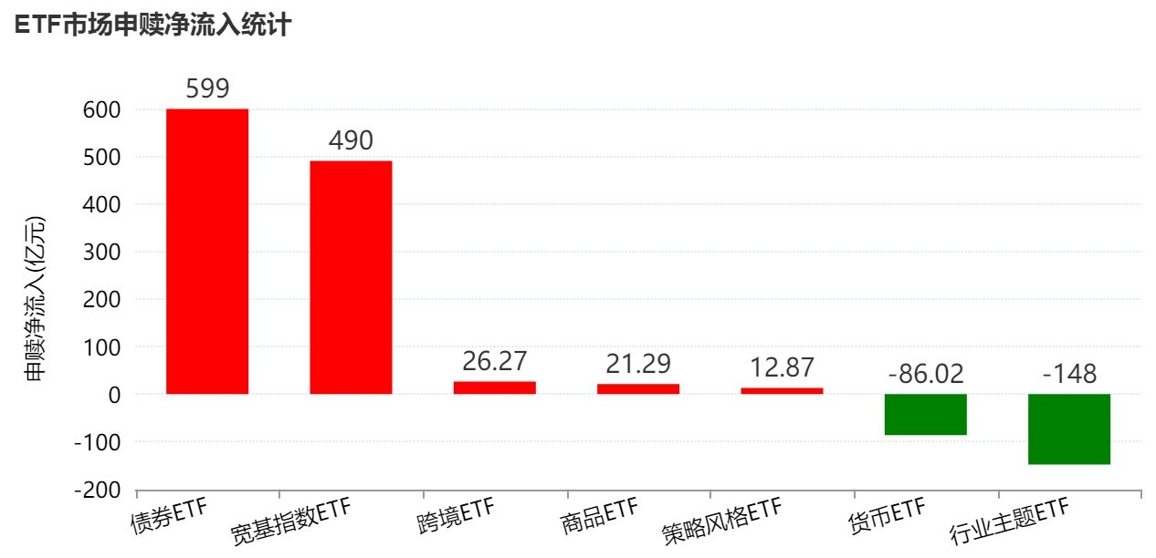 蜂拥进场!主力坐不住了,借道ETF狂买这个板块近500亿元!而近期火爆的军工、芯片却遭甩卖 第1张 蜂拥进场!主力坐不住了,借道ETF狂买这个板块近500亿元!而近期火爆的军工、芯片却遭甩卖 第1张