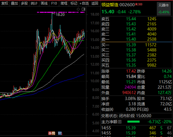 002600,苹果+英伟达+谷歌+英特尔+AMD五大科技巨头供应商! 第1张 002600,苹果+英伟达+谷歌+英特尔+AMD五大科技巨头供应商! 第1张