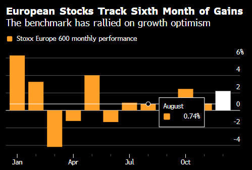 欧洲股市上涨 矿业股在美联储会议纪要发布前走强 第1张 欧洲股市上涨 矿业股在美联储会议纪要发布前走强 第1张