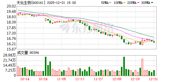 天坛生物董事张洁明离任 第1张 天坛生物董事张洁明离任 第1张