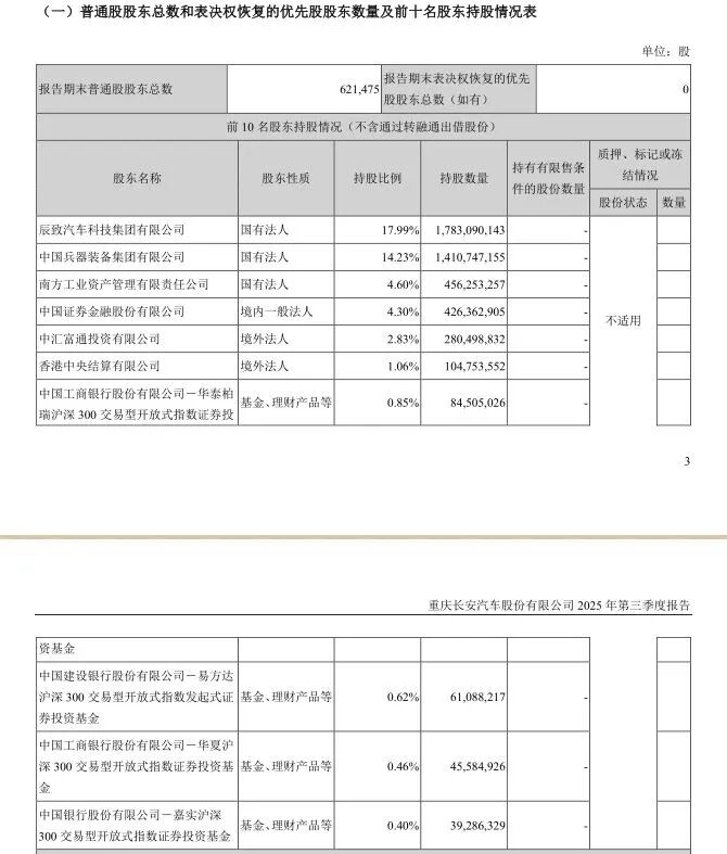 长安汽车重启60亿元定增：价格下调2.26元，资本市场泼冷水！  第5张