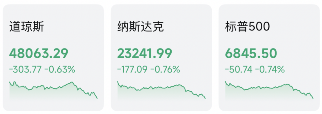 凌晨,全线跳水!美联储降息,大消息! 第1张 凌晨,全线跳水!美联储降息,大消息! 第1张