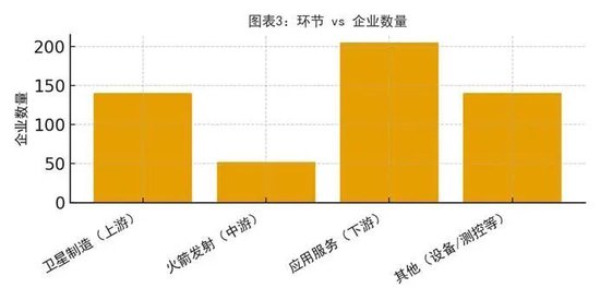 95%的卫星数据被浪费!中国商业航天的「能力过剩」困局 第4张 95%的卫星数据被浪费!中国商业航天的「能力过剩」困局 第4张