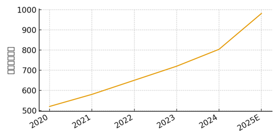 95%的卫星数据被浪费!中国商业航天的「能力过剩」困局 第5张 95%的卫星数据被浪费!中国商业航天的「能力过剩」困局 第5张