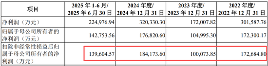 真离婚还是为减持铺路?申报IPO前夜,力勤资源实控人两次转股“前妻”,不久前还是妻子 第3张 真离婚还是为减持铺路?申报IPO前夜,力勤资源实控人两次转股“前妻”,不久前还是妻子 第3张