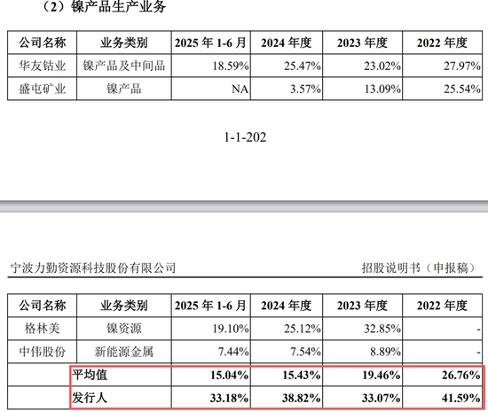 真离婚还是为减持铺路?申报IPO前夜,力勤资源实控人两次转股“前妻”,不久前还是妻子 第5张 真离婚还是为减持铺路?申报IPO前夜,力勤资源实控人两次转股“前妻”,不久前还是妻子 第5张