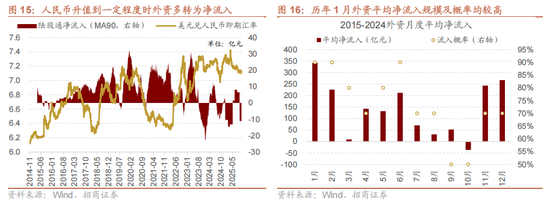 招商策略：开年攻势，指数新高  第16张