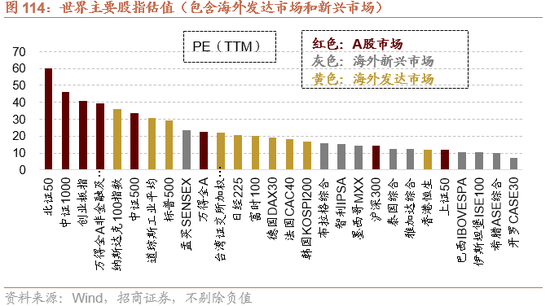 招商策略：开年攻势，指数新高  第97张