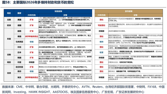 广发证券26年港股策略展望：日积跬步，水涨船高  第11张