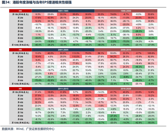 广发证券26年港股策略展望：日积跬步，水涨船高  第37张