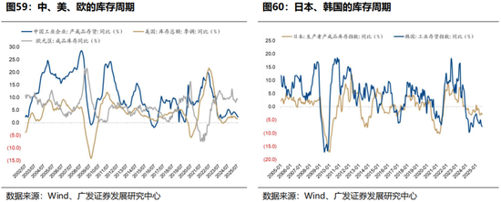 广发证券26年港股策略展望：日积跬步，水涨船高  第59张
