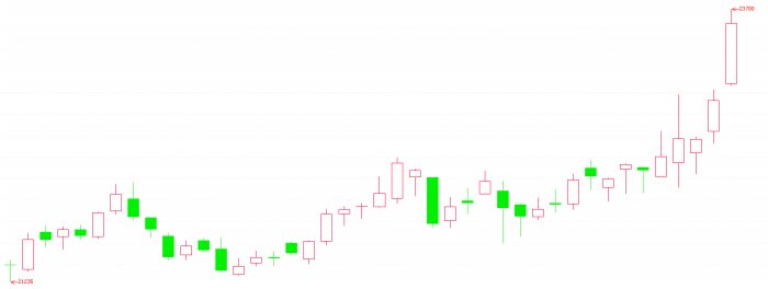 期市开门红 期货市场平稳开局 能源、有色品种领涨 第3张 期市开门红 期货市场平稳开局 能源、有色品种领涨 第3张