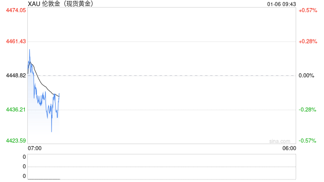 黄金飙升后另一面:美元在全球储备中的地位降至数十年来最低 第2张 黄金飙升后另一面:美元在全球储备中的地位降至数十年来最低 第2张