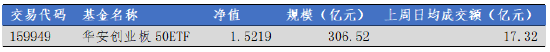 华安基金:领跑主流宽基,创业板50指数2025年涨幅57.45% 第2张 华安基金:领跑主流宽基,创业板50指数2025年涨幅57.45% 第2张