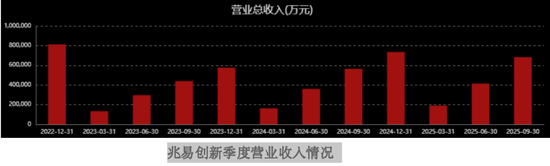 兆易创新大举上攻 第3张 兆易创新大举上攻 第3张