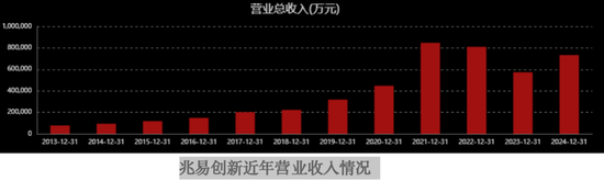 兆易创新大举上攻 第4张 兆易创新大举上攻 第4张