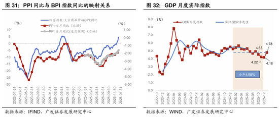 广发宏观郭磊：五年规划首年名义增长易出现反弹？A股迎来广谱性开门红，股债跷跷板边际深化  第21张