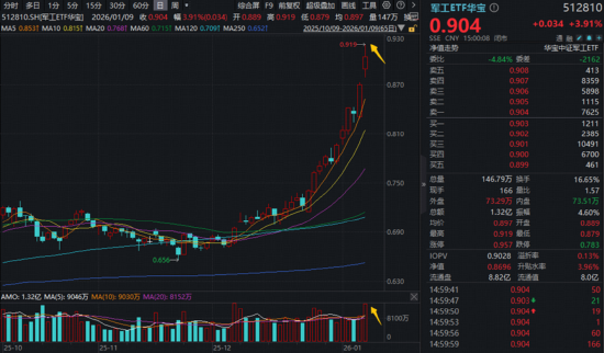 A股放量突破！“慢牛”变“疯牛”？  第3张
