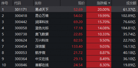 A股放量突破！“慢牛”变“疯牛”？  第8张