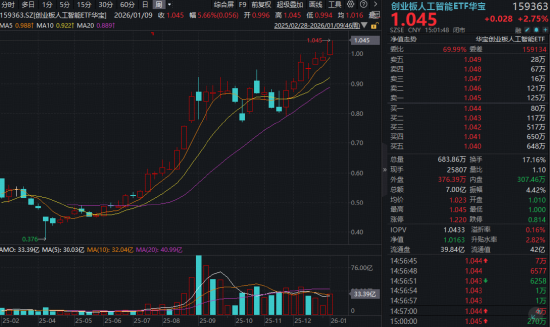 A股放量突破！“慢牛”变“疯牛”？  第9张