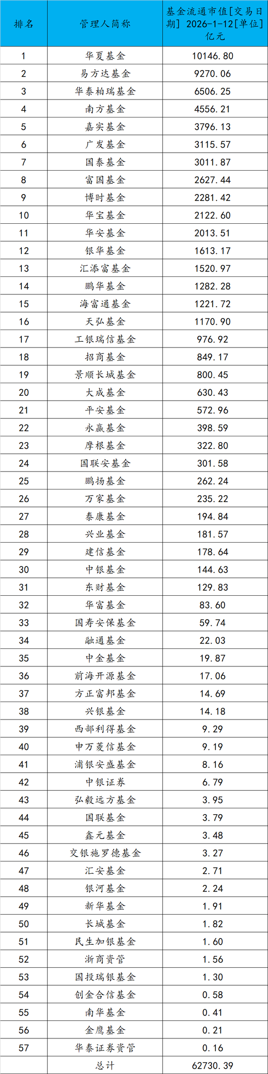 万亿ETF大厂诞生！  第1张