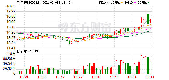 金信诺：公司高度重视自主创新和研发投入  第1张