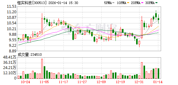 恒实科技：2026年1月30日召开2026年第一次临时股东会  第1张