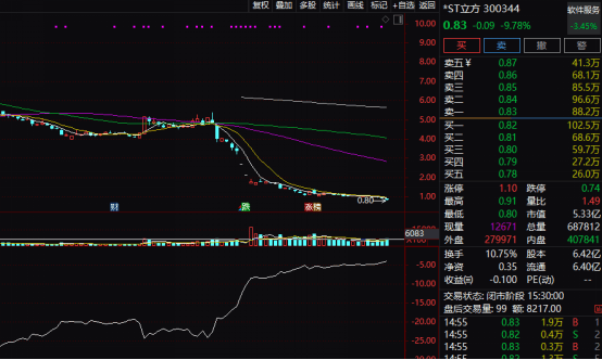 退市警报拉响！多只A股“破面”，啥情况？  第2张