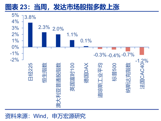 海外高频 | 凯文·沃什:美联储主席的“第一候选人”?(申万宏观·赵伟团队) 第1张 海外高频 | 凯文·沃什:美联储主席的“第一候选人”?(申万宏观·赵伟团队) 第1张