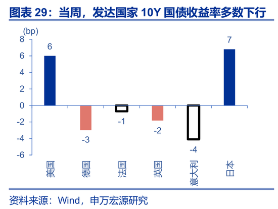海外高频 | 凯文·沃什:美联储主席的“第一候选人”?(申万宏观·赵伟团队) 第7张 海外高频 | 凯文·沃什:美联储主席的“第一候选人”?(申万宏观·赵伟团队) 第7张