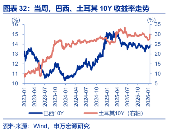 海外高频 | 凯文·沃什:美联储主席的“第一候选人”?(申万宏观·赵伟团队) 第10张 海外高频 | 凯文·沃什:美联储主席的“第一候选人”?(申万宏观·赵伟团队) 第10张