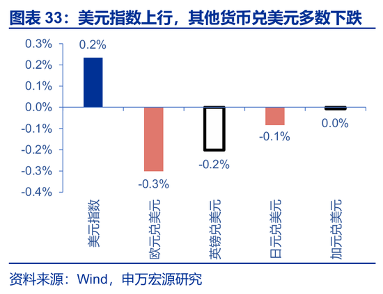 海外高频 | 凯文·沃什:美联储主席的“第一候选人”?(申万宏观·赵伟团队) 第11张 海外高频 | 凯文·沃什:美联储主席的“第一候选人”?(申万宏观·赵伟团队) 第11张
