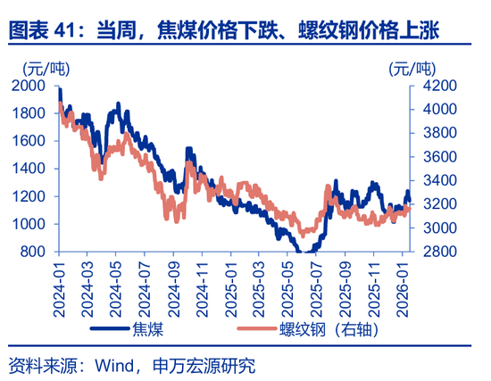 海外高频 | 凯文·沃什:美联储主席的“第一候选人”?(申万宏观·赵伟团队) 第19张 海外高频 | 凯文·沃什:美联储主席的“第一候选人”?(申万宏观·赵伟团队) 第19张